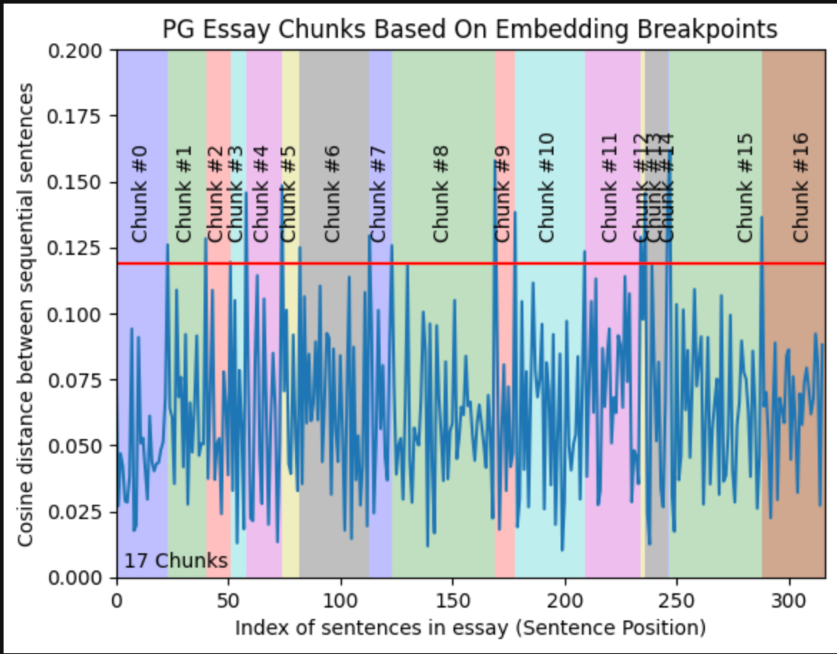 Chunking 2