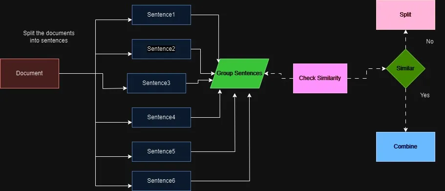 Chunking 1