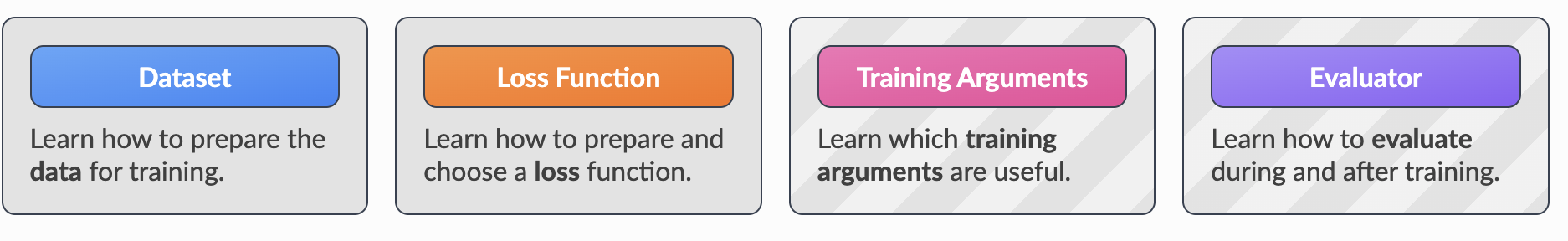 Different Components in Finetuning